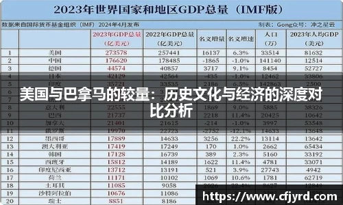 美国与巴拿马的较量：历史文化与经济的深度对比分析